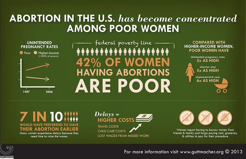 Illustration for article titled Spread Facts With These Handy Reproductive Rights Infographics